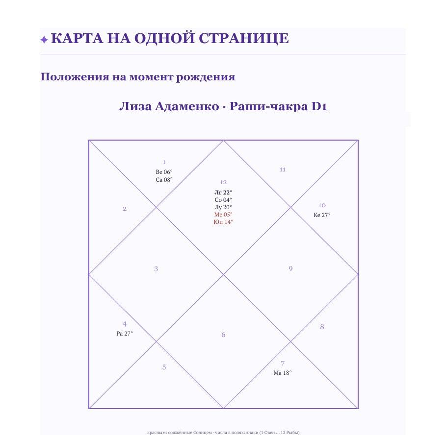 Страница книги: карта рождения Лизы на одной странице